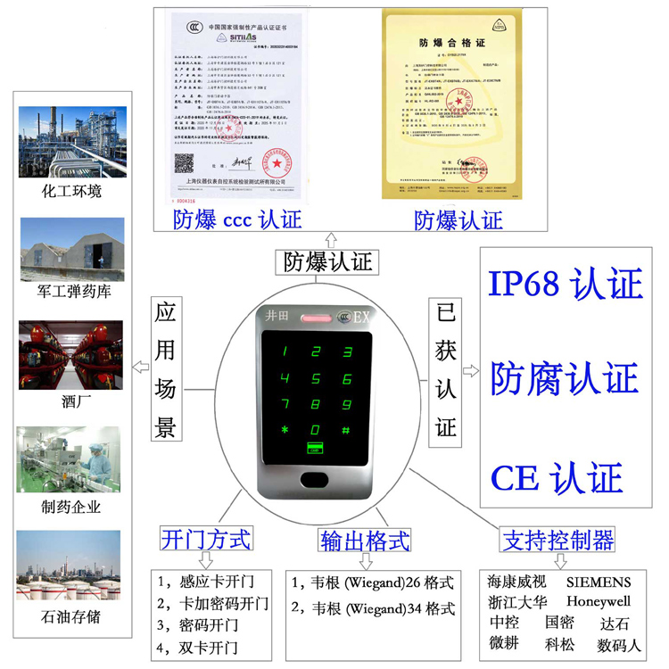 华为ups经销商防爆门禁系统的防爆门禁刷卡器的选材要点